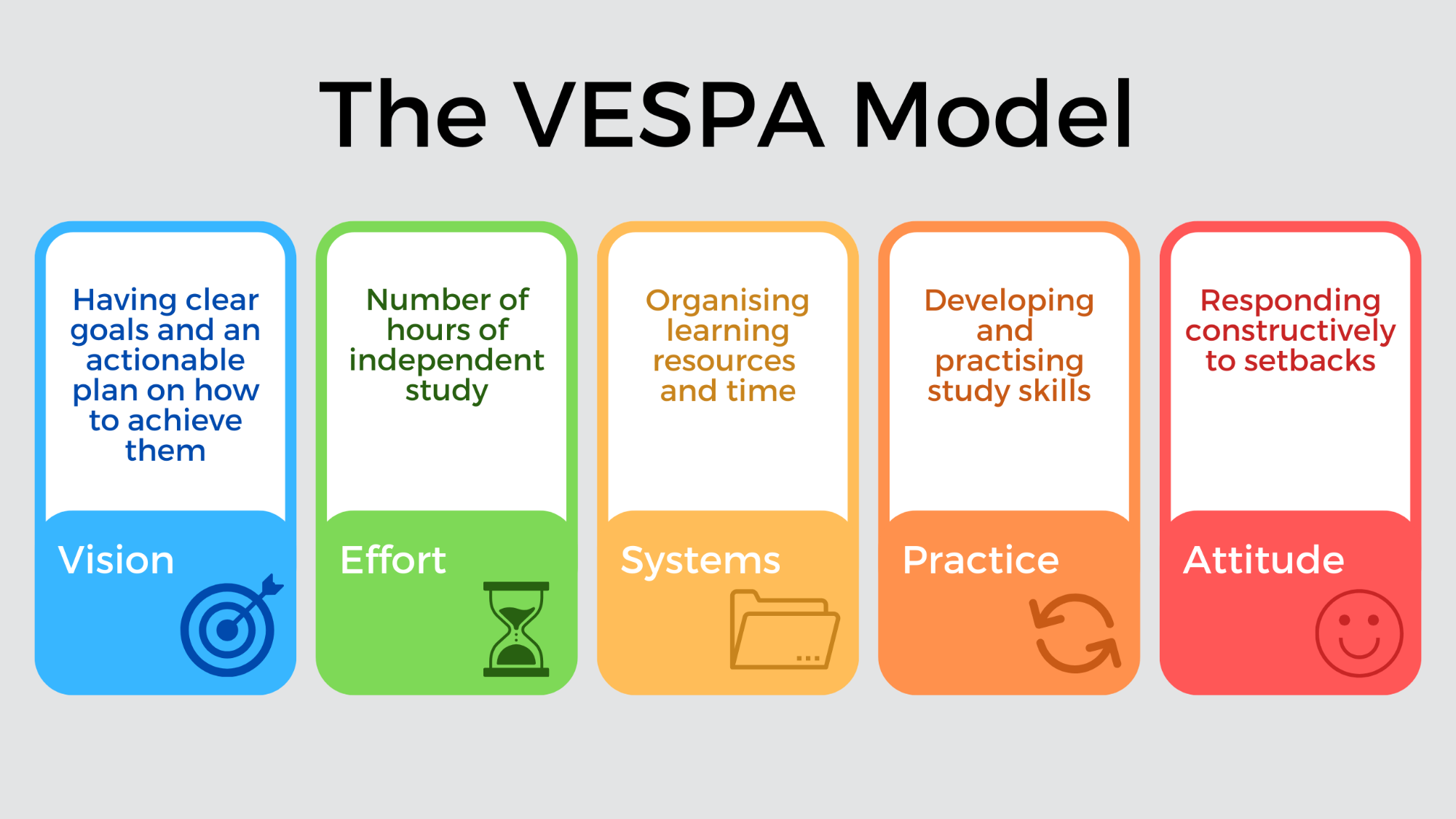The VESPA Model infographic